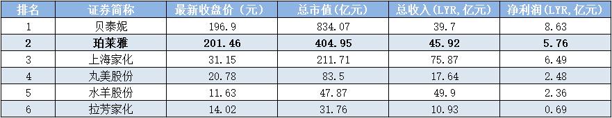 国货之光珀莱雅源力精华,国货之光企业店珀莱雅