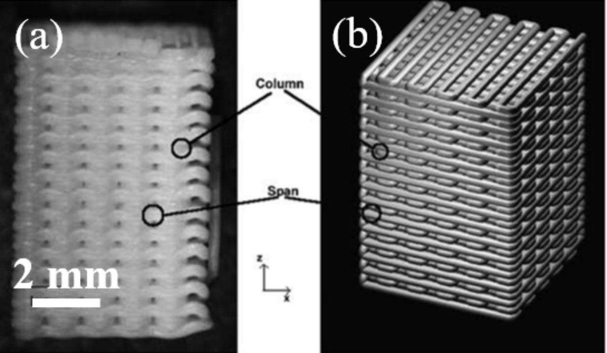 一篇文章带你了解陶瓷3d打印,陶瓷3d打印技术的成型过程