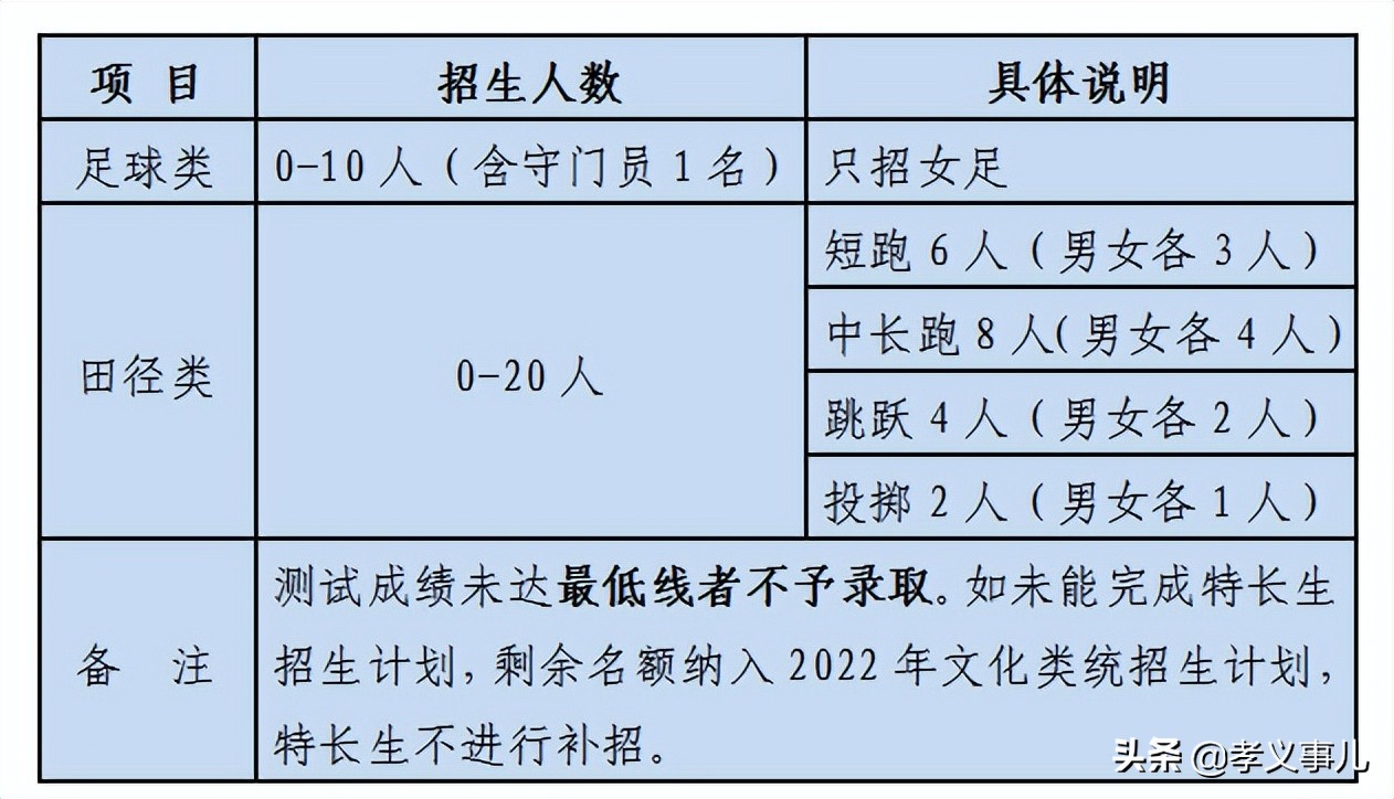 24年山西孝义体育特长生报名,山西体育特长生升学规划