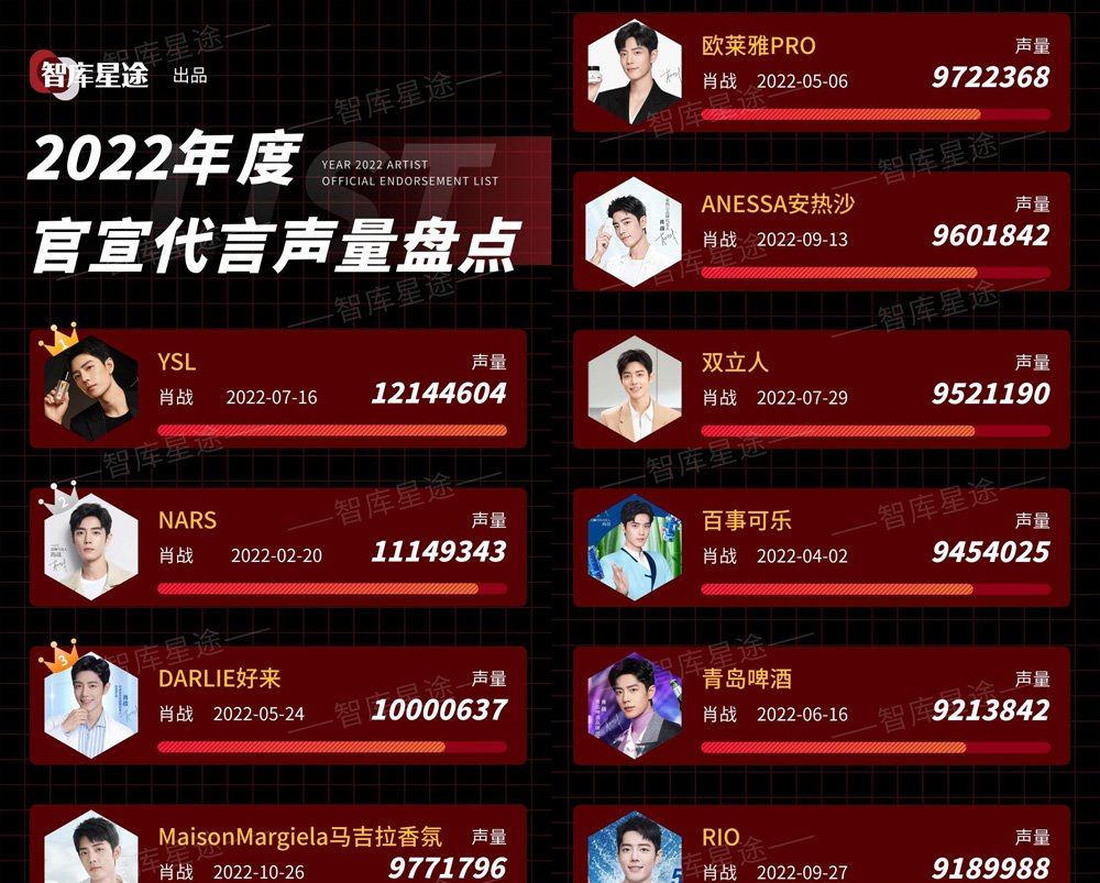 不只是肖战受委屈，刚2023，品牌商就开始靠明星作妖了？