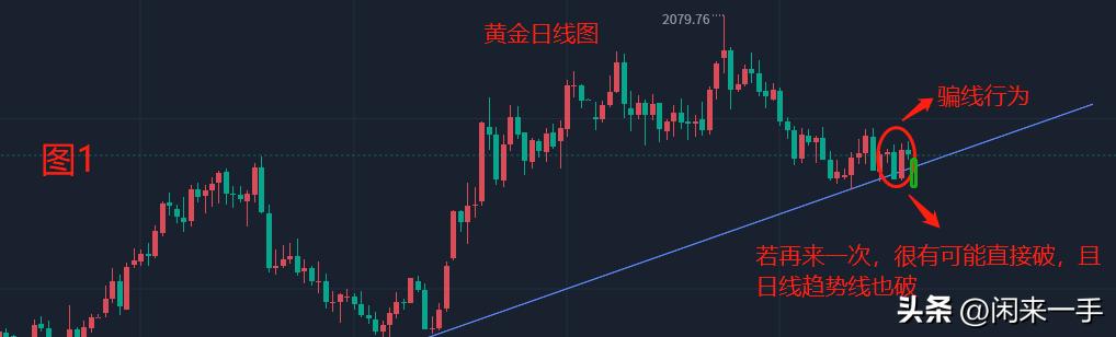 今日黄金操作建议及策略,黄金策略原油操作建议