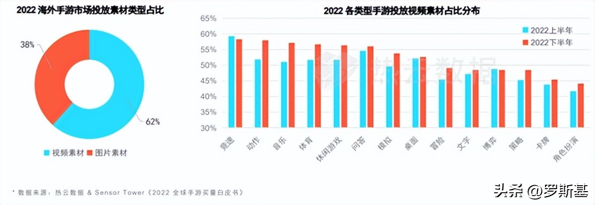 2023年，中轻度游戏出海买量策略有哪些新变化？