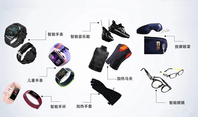 各种智能穿戴设备电池容量,知名电池供应商