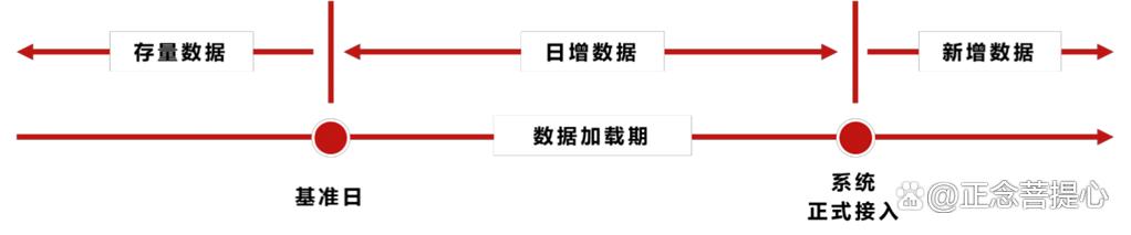 征信非现场监管系统数据报送,完成二代征信系统数据采集切换