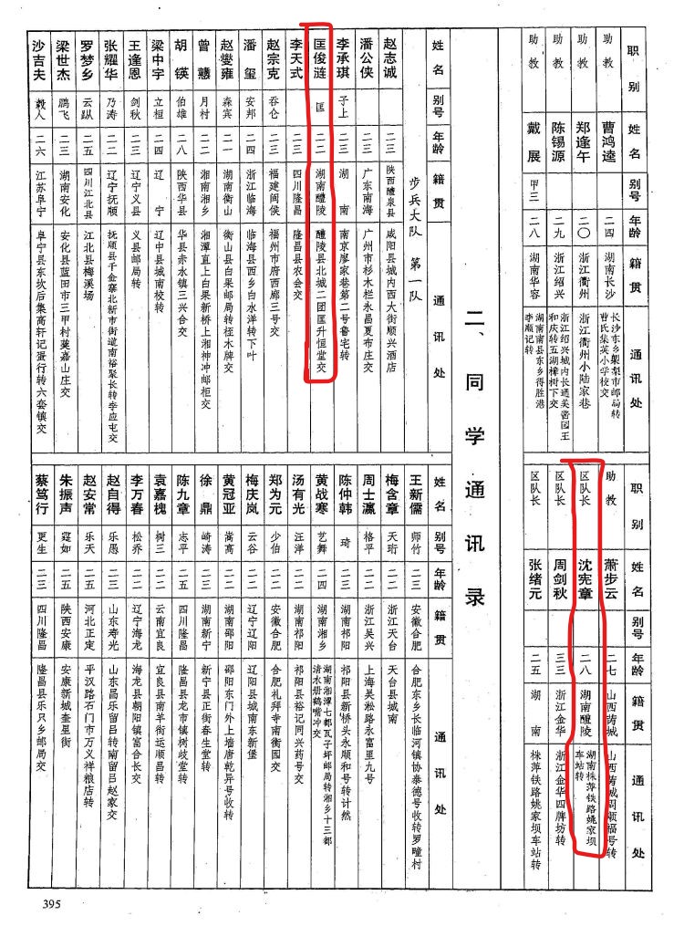 程潜黄埔军校醴陵籍军官,黄埔军校第八期人员名单