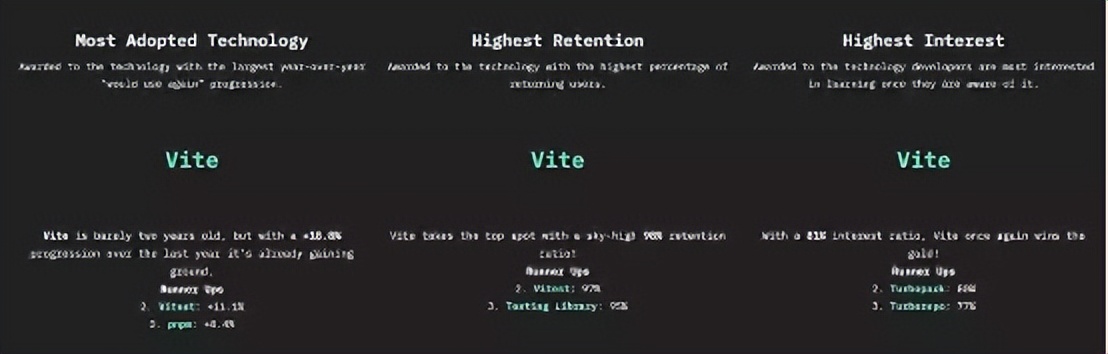 2023年web前端三大主流框架,web前端行业发展现状及趋势分析
