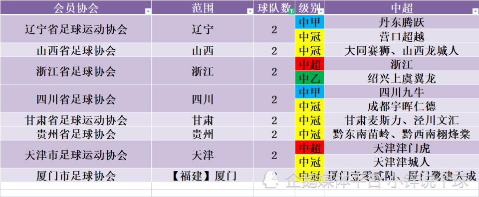 中国足协的会员协会,中国足协会员单位名单