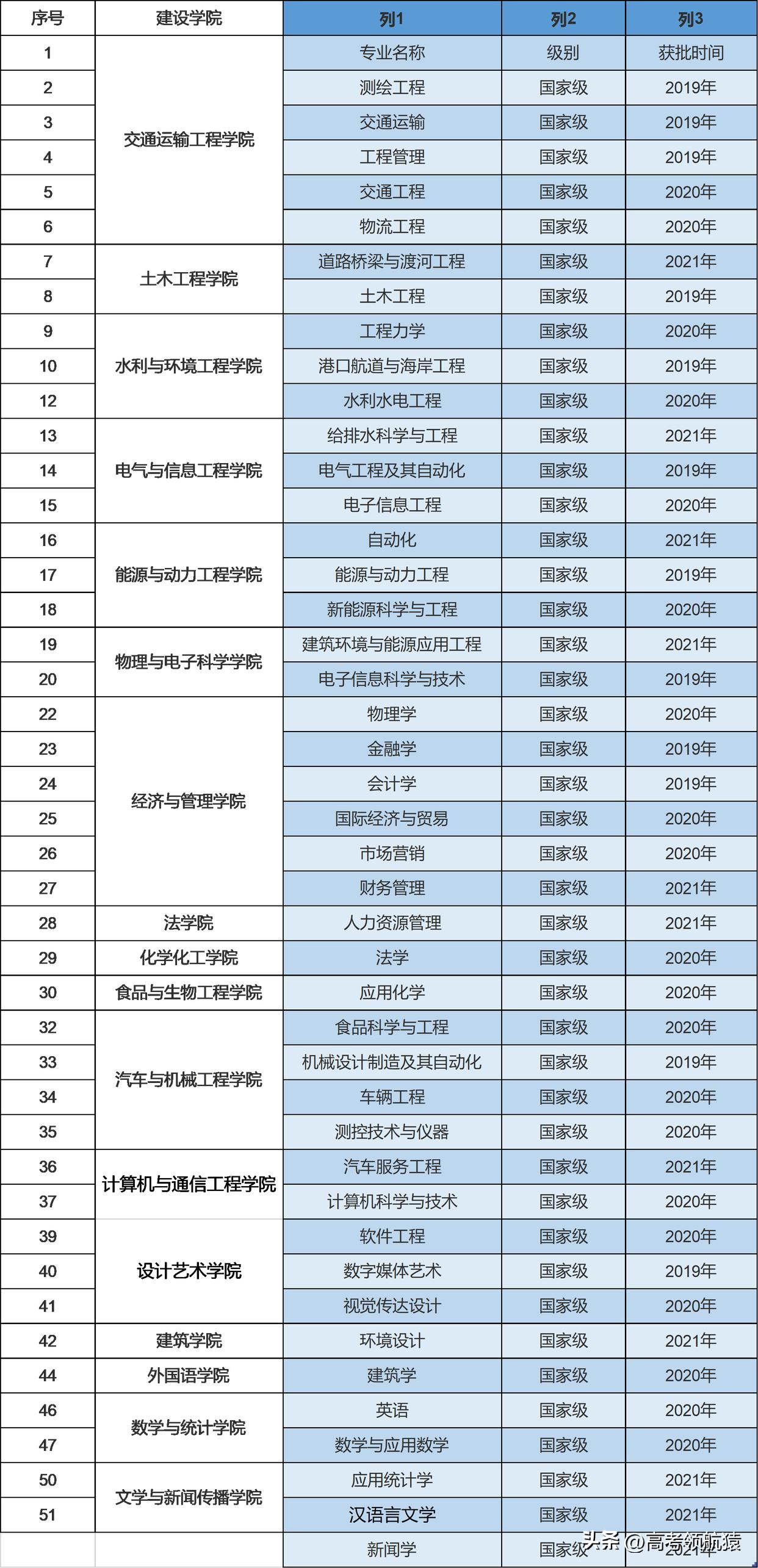 张雪峰谈长沙理工大学：长沙理工大学太烂了？