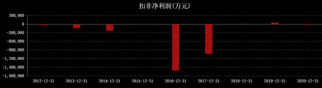 近三年油价和国际原油走势图,国际油价涨石油板块