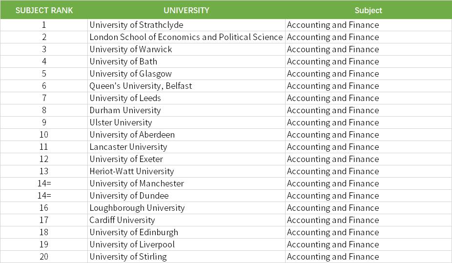 本科专业英国大学排名,英国大学排名一览表及主要专业