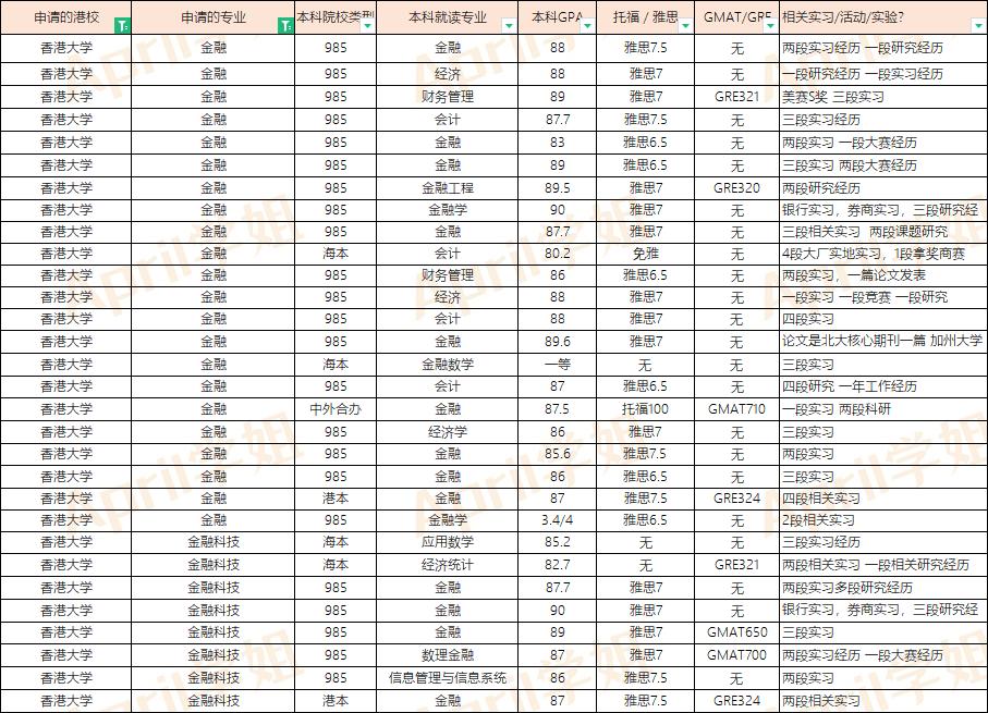 港前三经济硕士,港大金融专业硕士毕业好找工作吗