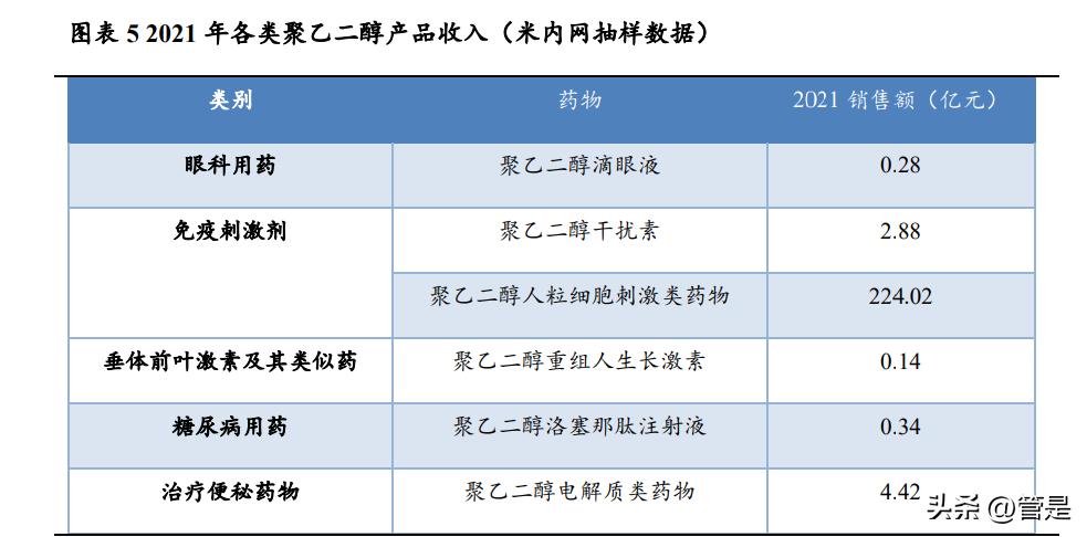 特宝生物乙肝干扰素效果,特宝生物调研记录