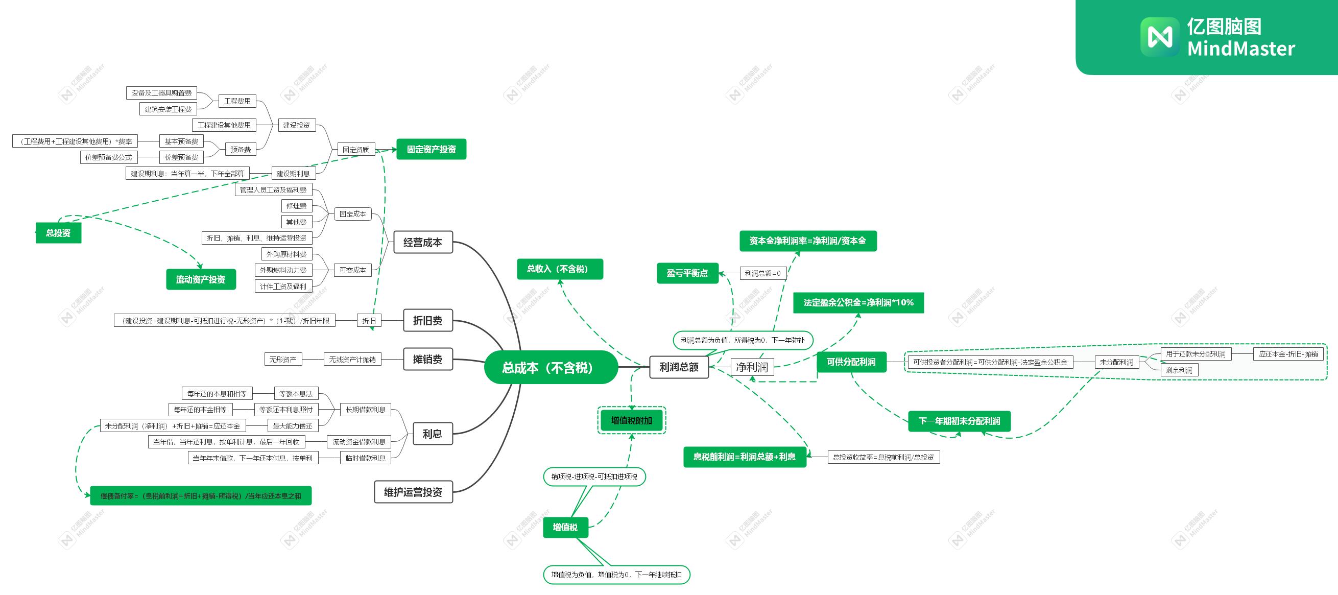 建筑行业财务分析案例,机械和土建案例分析