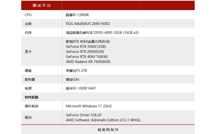 geforcertx4060属于中端显卡吗,geforcertx4060跟2080