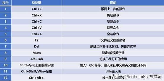 机械师windows10使用教程,机械师win11使用教程