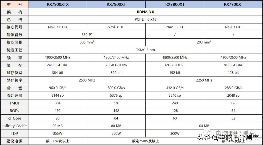 9月装机走向,12月最具性价比装机