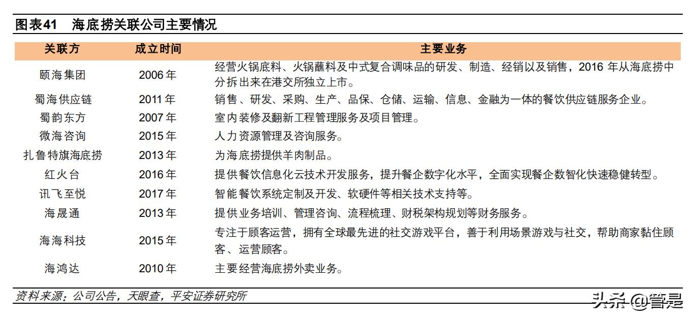 海底捞研究报告,疫情后海底捞发展趋势分析