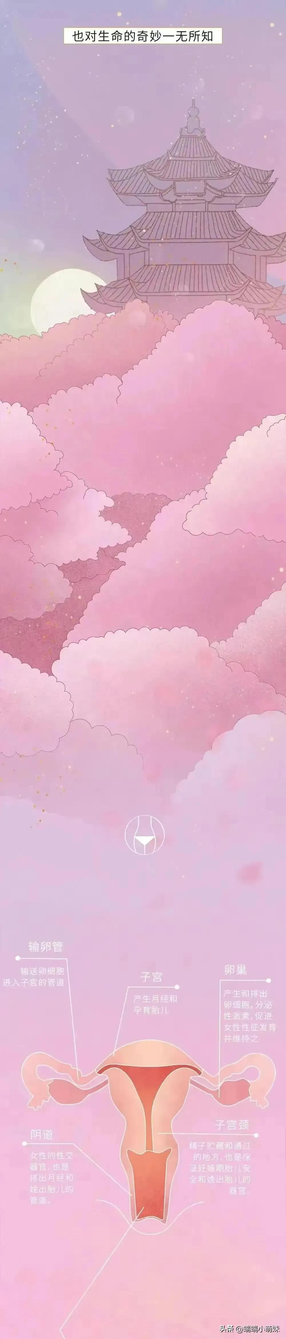 第一次*生活性**前需要了解和注意的问题！