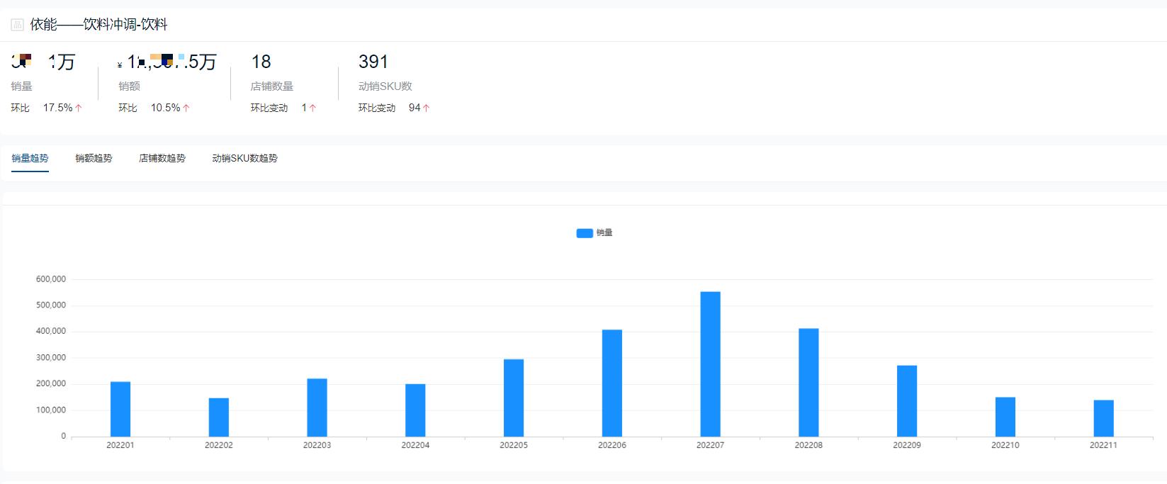 饮料品牌销量排行榜前十名2021,2022饮料排行榜前十名销量