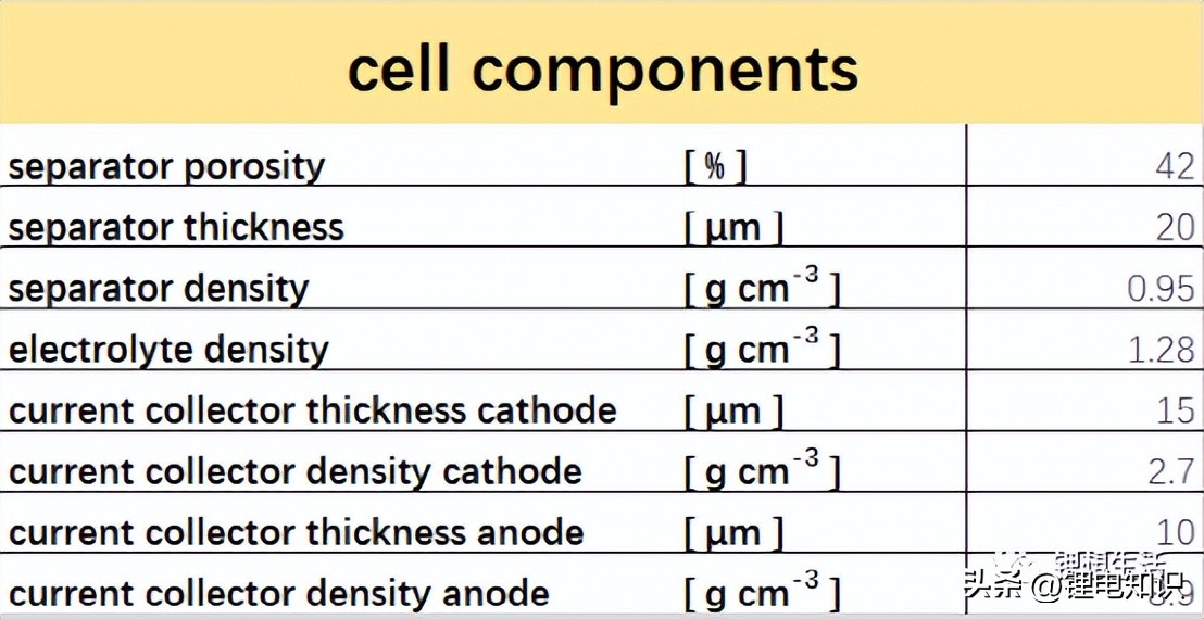 锂电计算器,电池计算器计算速度