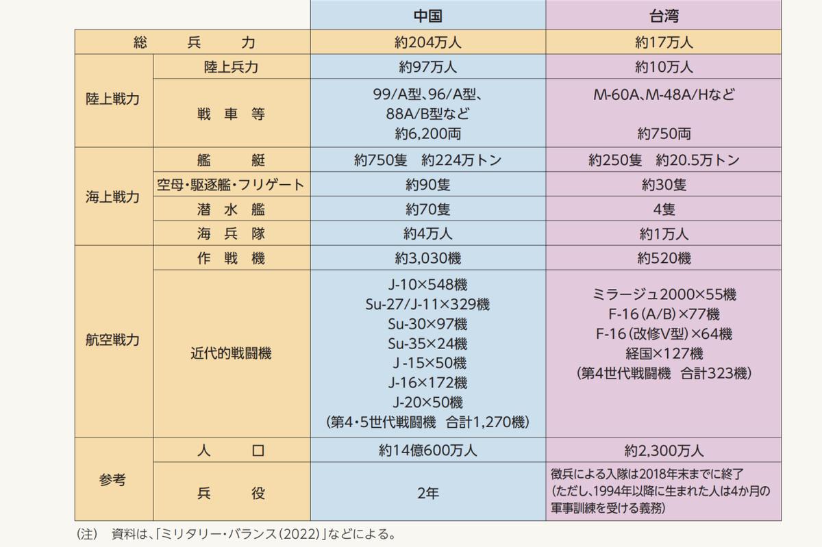 歼16俄罗斯苏霍伊,沈飞歼16一个批次多少架