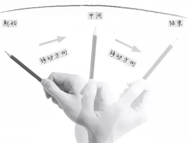 美术基础包括哪些内容,美术基础学什么专业