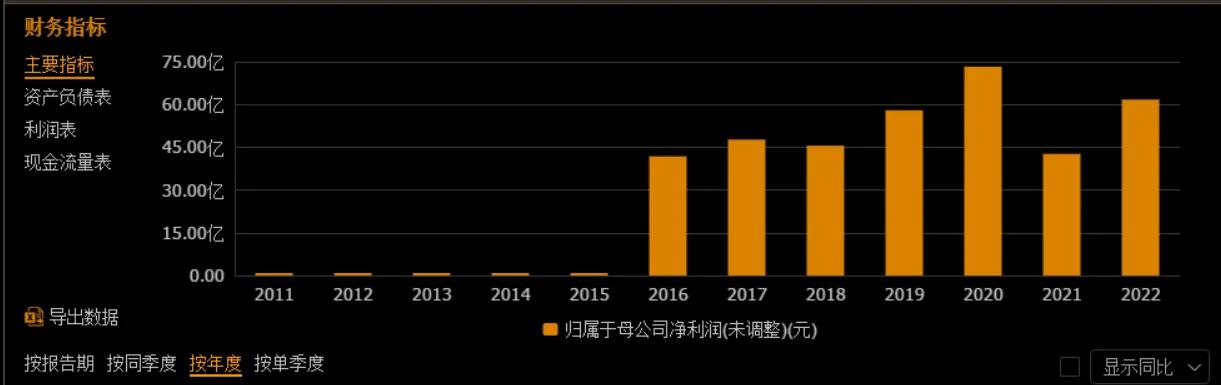顺丰控股受什么影响,顺丰控股商业机会价值分析