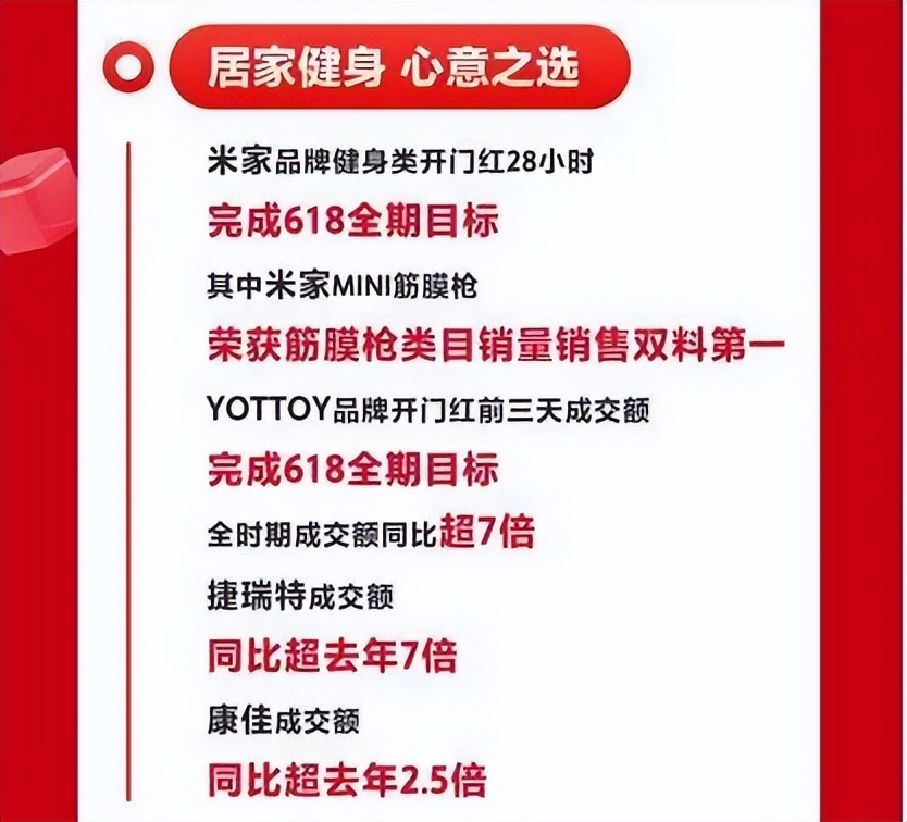 京东618各品类销量排行榜,京东618目前各品牌销售额排行榜