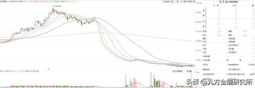 市场情绪差该怎么办,市场情绪差如何调整股市