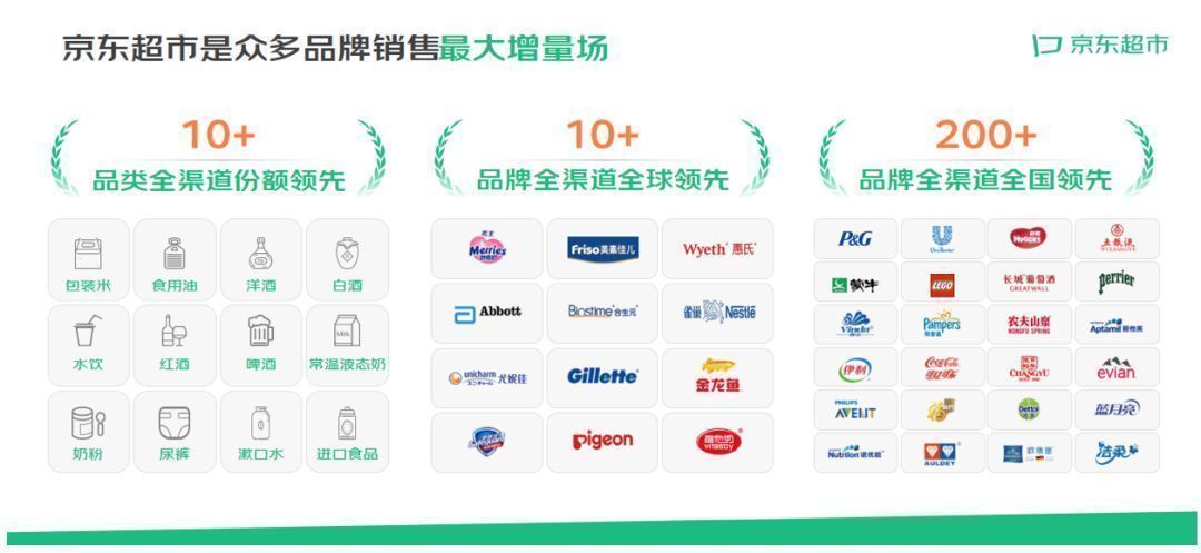 京东超市99周年,京东超市双11开门红