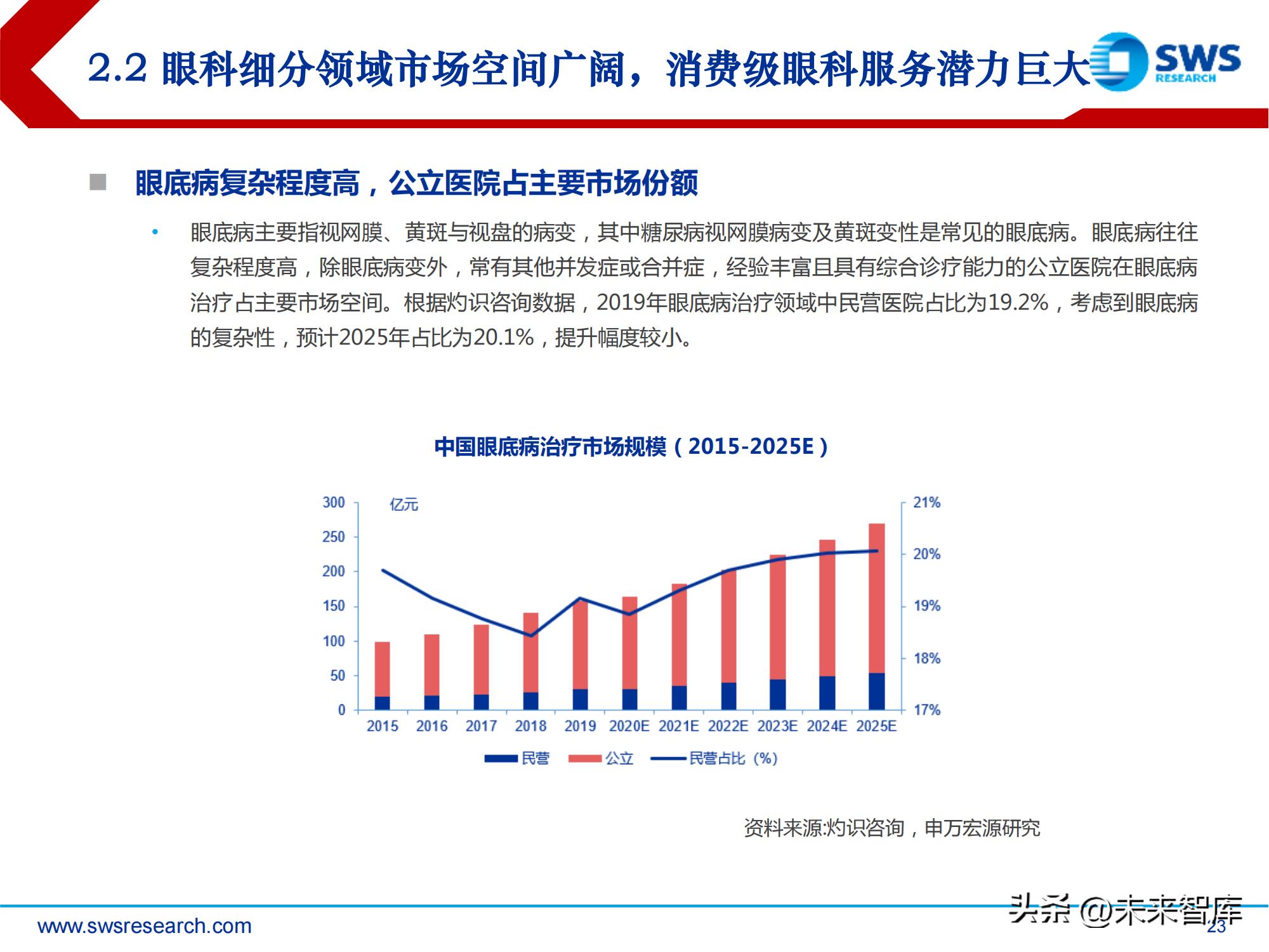 中国高频眼科行业现状分析报告,眼科行业深度分析