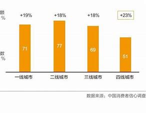 快消品零售的线下实体仍占60%，便利店和连锁超市一枝独秀