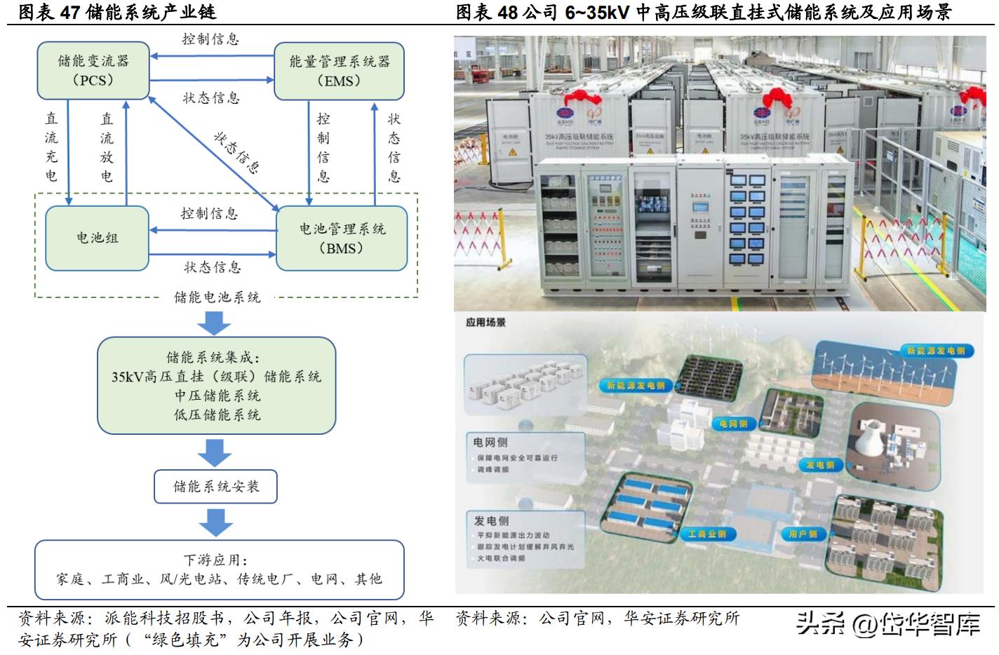 深耕新能源领域,深耕于新能源领域