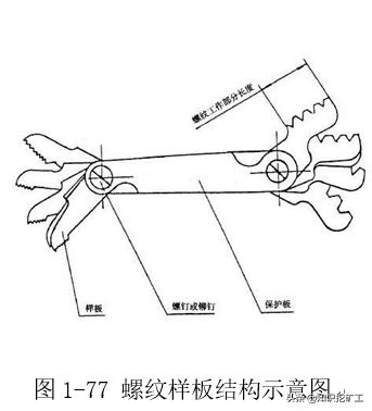 五金手动工具测量,五金测量仪器