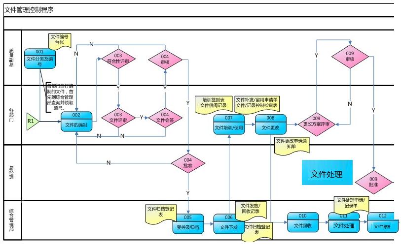 实验室受控文件有哪些,质量受控文件是什么意思
