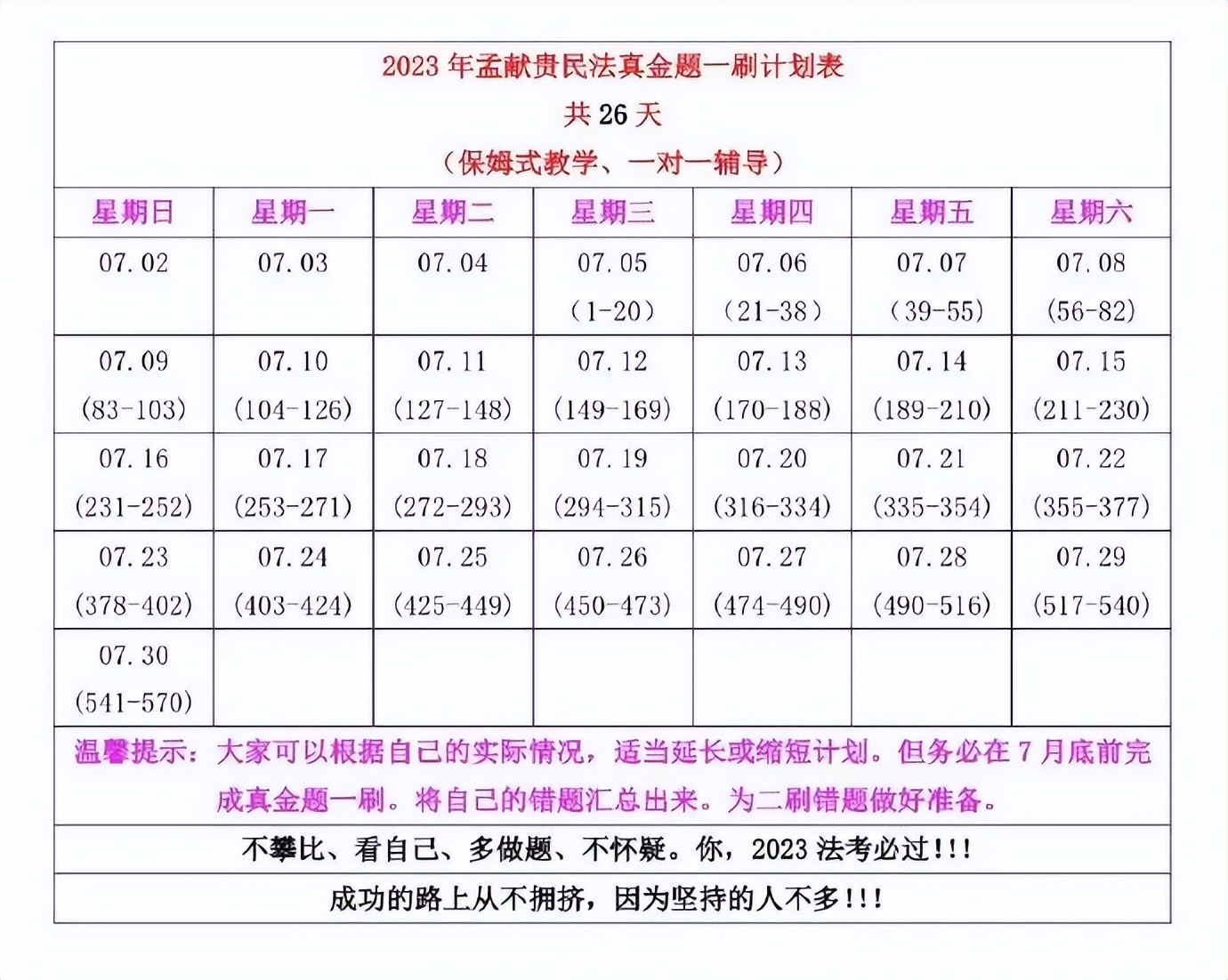 技术流严肃提醒现阶段备考任务！23法考生过考必看！