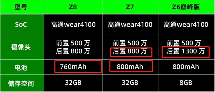 内容黄暴无审核，瞄准儿童市场的小天才为何翻车？