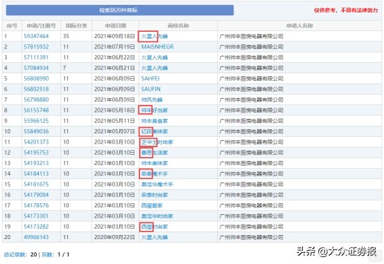 火星人集成灶线上线下产品,火星人带领集成灶行业