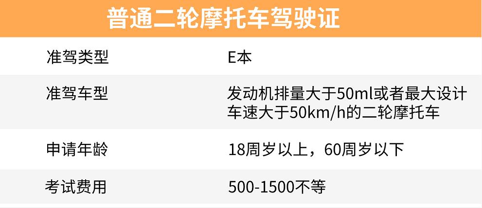 电动车三轮四轮驾照考试多少钱,电动四轮车考驾照需要多少钱