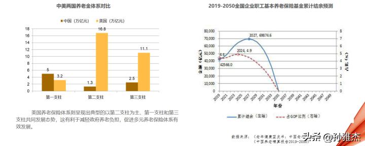信泰如意鑫享养老年金保险怎么样？结合实际投保案例给予参考建议