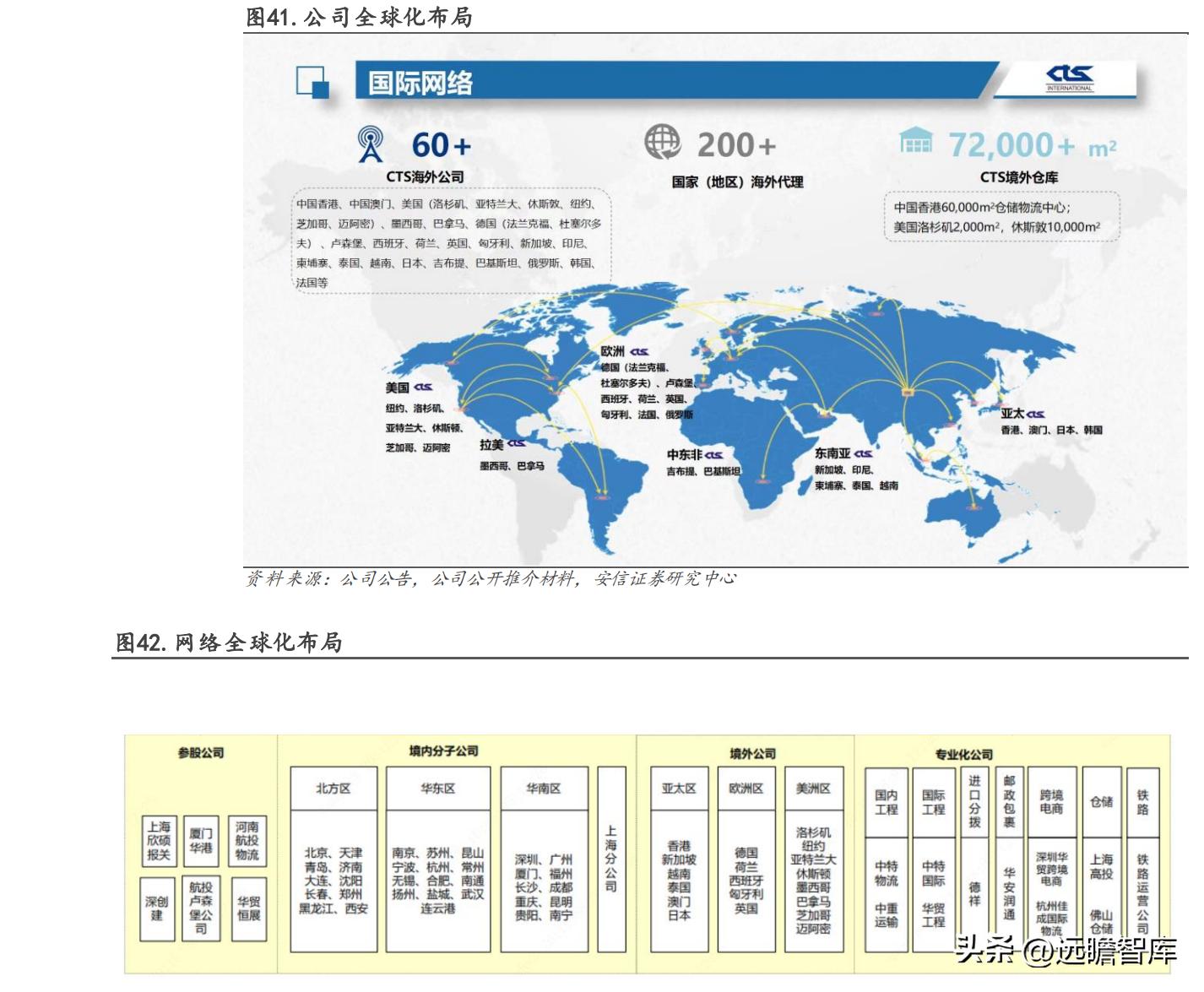 有发展的国际物流货代公司,专业国际货代物流企业