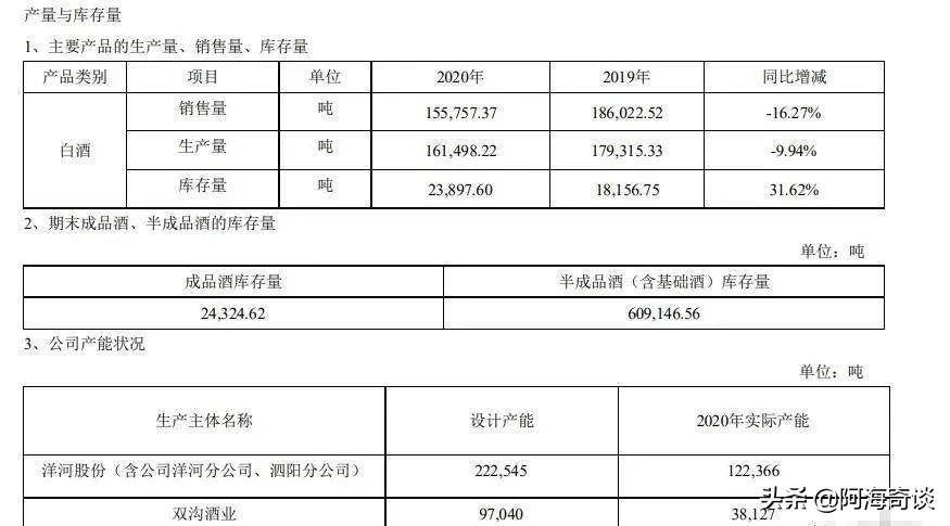 中国江苏洋河酒业集团,洋河股份为什么定位为次高端白酒