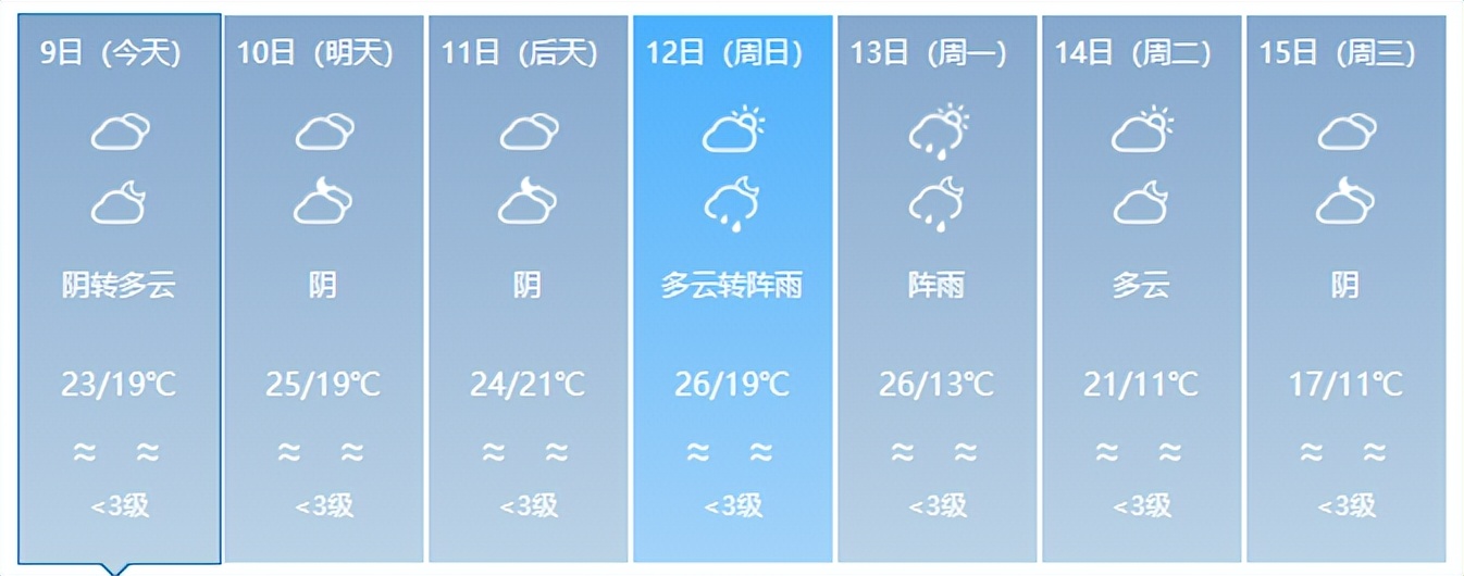 厦门回南天是几月份持续多久,回南天一般持续几天结束