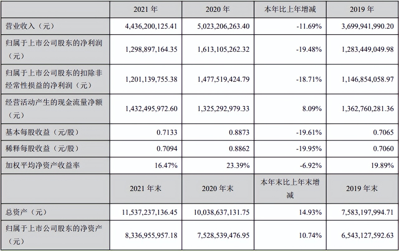 华兰生物业绩爆发点在哪里,华兰生物业绩如何值得长期持有吗