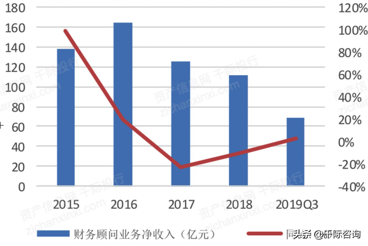 fa璐㈠姟椤鹃棶鏈烘瀯鎺掑悕2021,fa璐㈠姟椤鹃棶鍙戝睍鍓嶆櫙