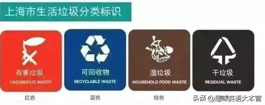 垃圾是如何分类的英语,扔垃圾不分类用英语怎么说
