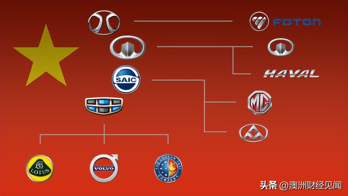 澳大利亚人喜欢网购什么,多国购买中国汽车