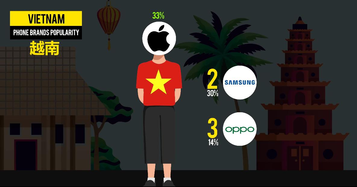 全国受欢迎的手机排行榜,各个国家最受欢迎的手机