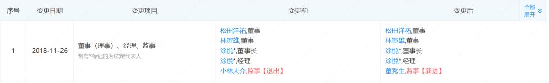 世上仅存的中国服务器，让日本玩家找到了新的故乡