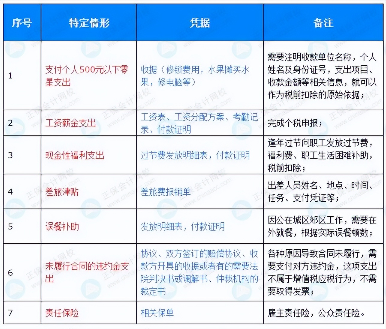 公司费用发票抵扣标准,公司财务报销需要注意哪些问题